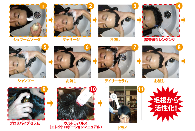 メニュー工程/メニュープロセス